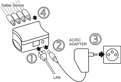 ethernet-thermometer ethernet-thermometer