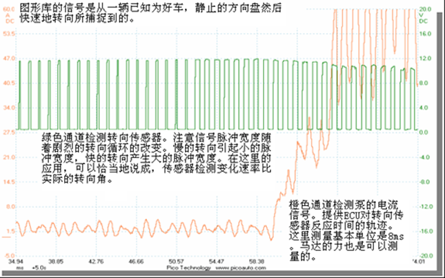 轉(zhuǎn)向傳感器波形分析