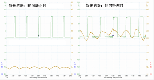 轉(zhuǎn)向傳感器信號(hào)波形