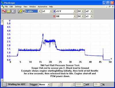 Fuel Pressure Sensor – Common Rail Diesel