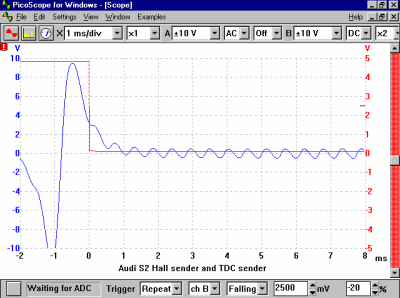Hall Sender and TDC Sensor – Audi S2 (detail timing view)