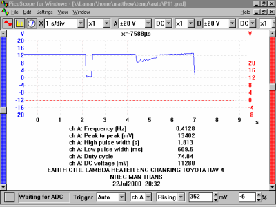 Lambda Sensor – Toyota RAV