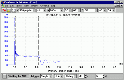 Primary Ignition – Burn Time