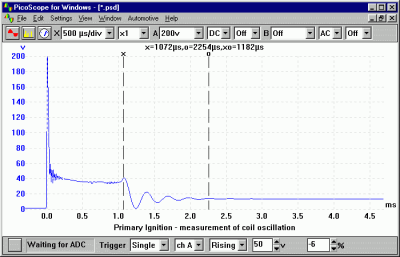 Primary Ignition – Coil Oscillation