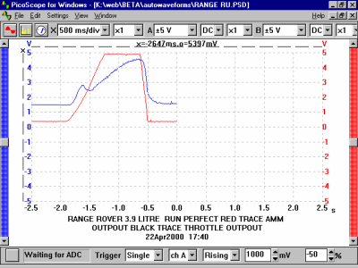 Air Mass Meter / Throttle Pot – Range Rover