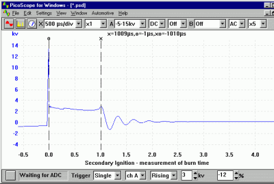 Secondary Ignition – Burn Time