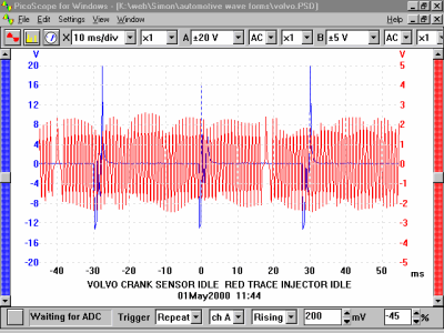 Crank and Injector Signals – Volvo (at idle)